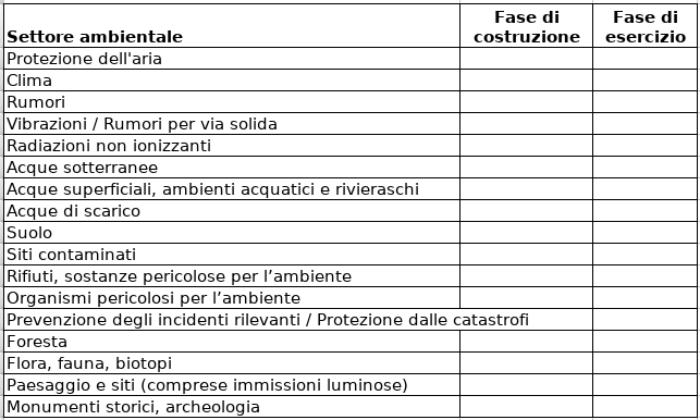 matrice di rilevanza ambientale